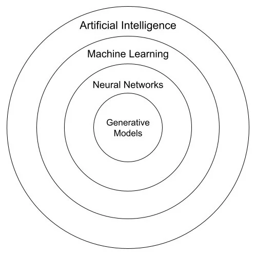 Cum ar putea inteligența artificială să schimbe cercetarea științifică